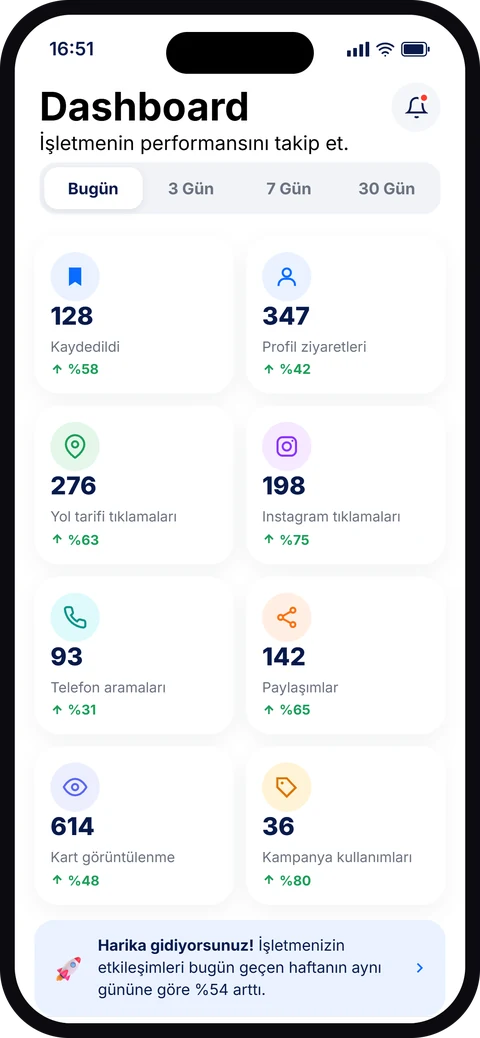 Vuqqa işletme paneli — kampanya ve istatistik yönetimi